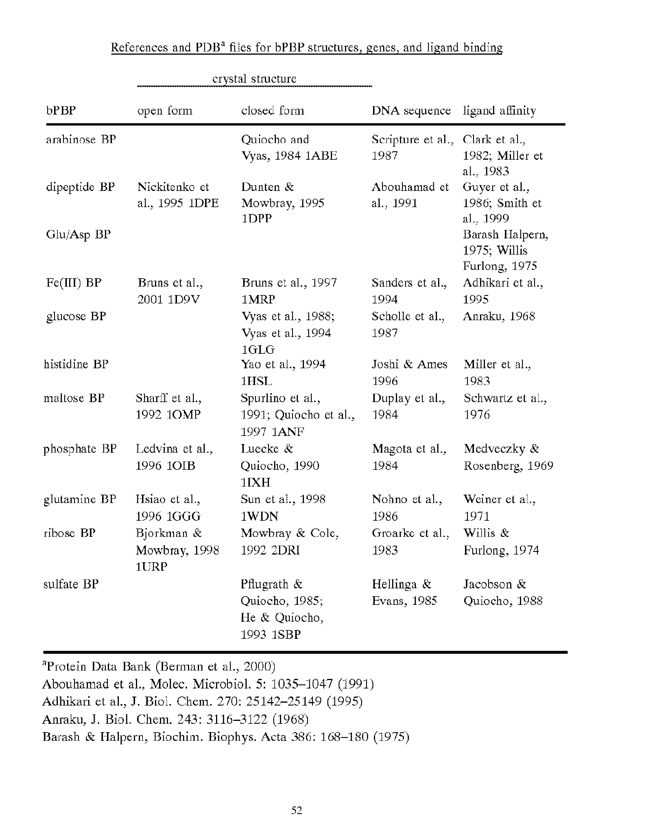 Figure imgf000053_0001
