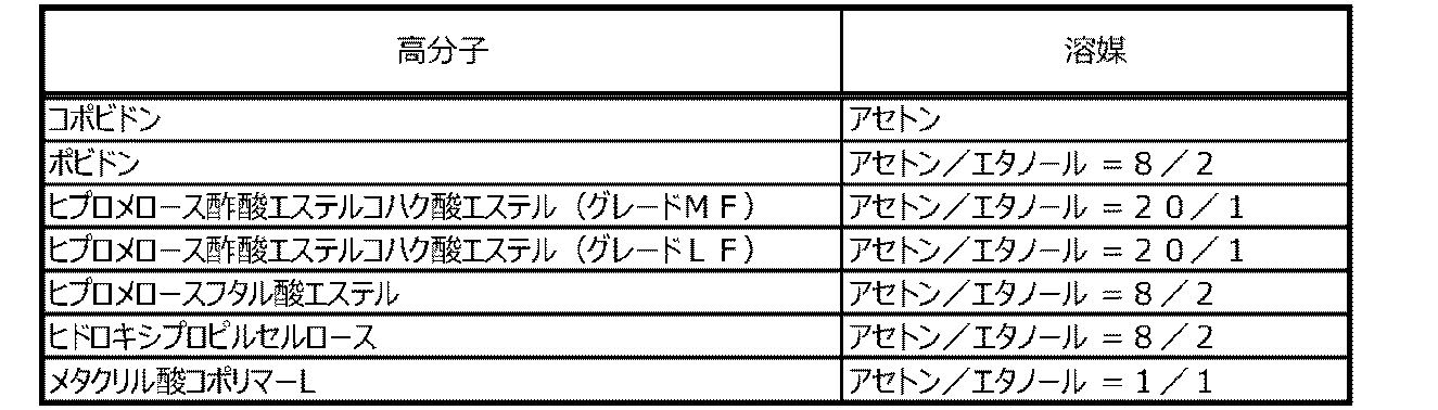 Figure JPOXMLDOC01-appb-T000016