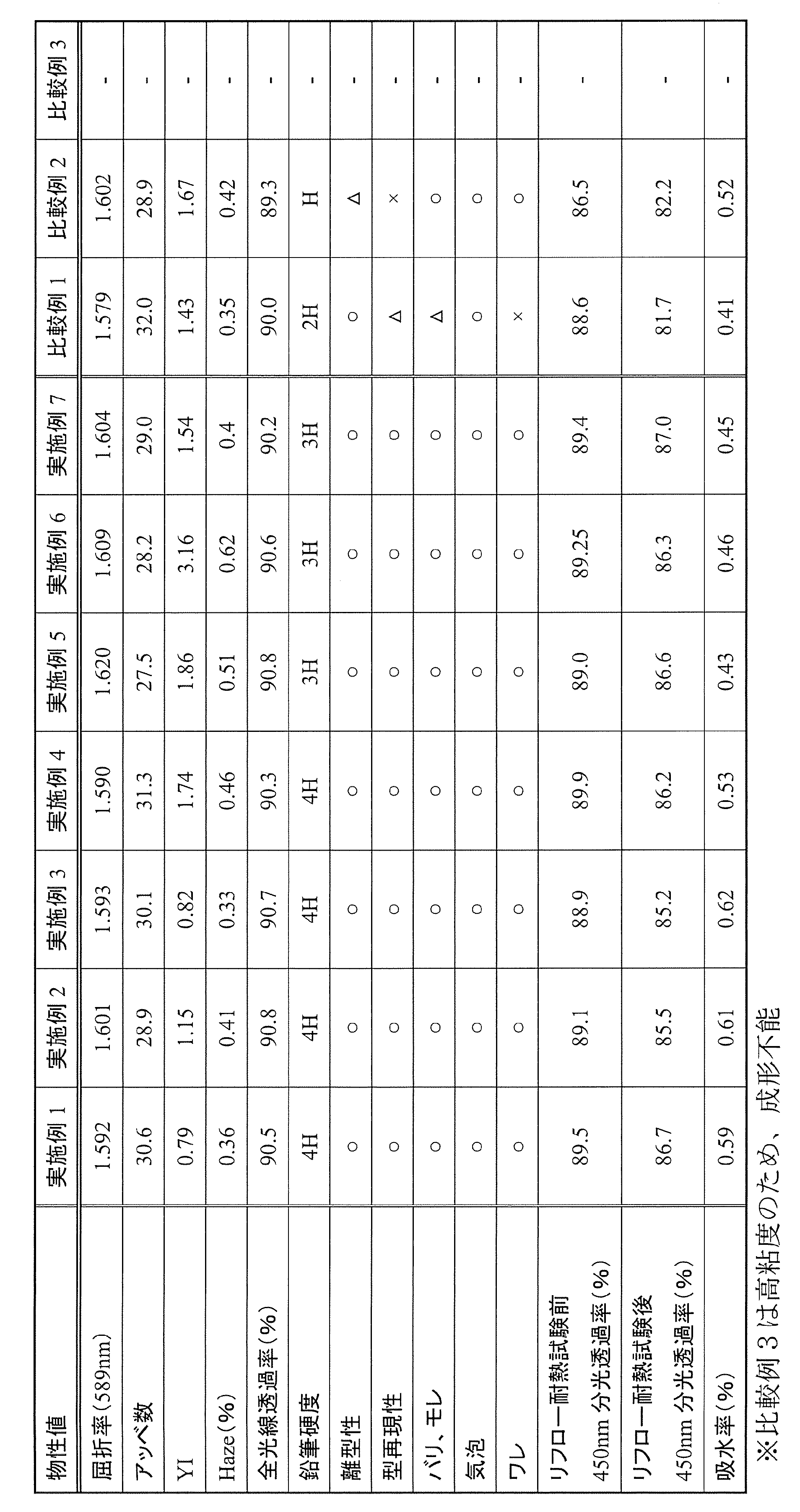 Figure JPOXMLDOC01-appb-T000007