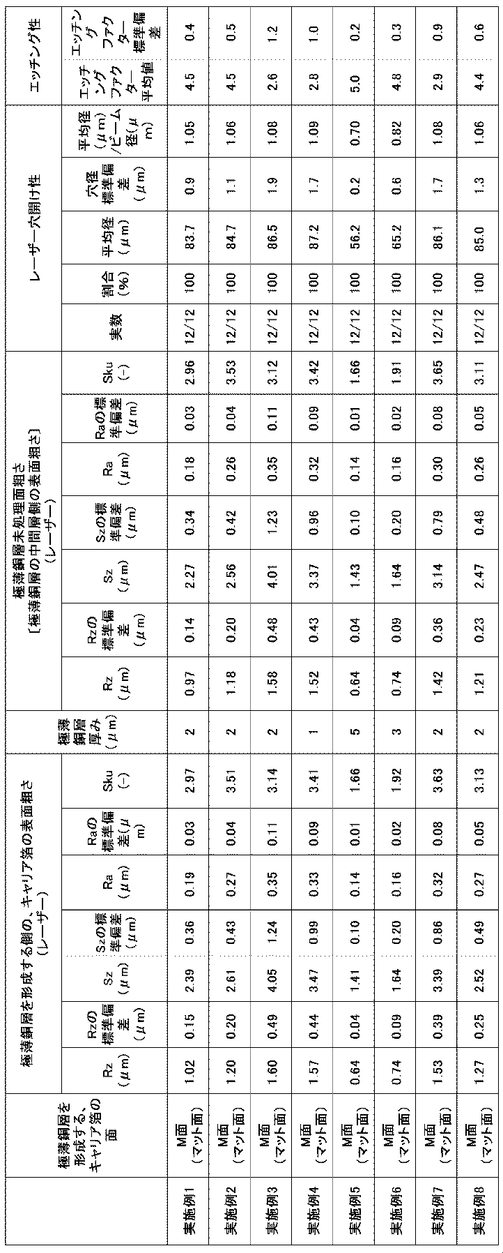 Figure JPOXMLDOC01-appb-T000003