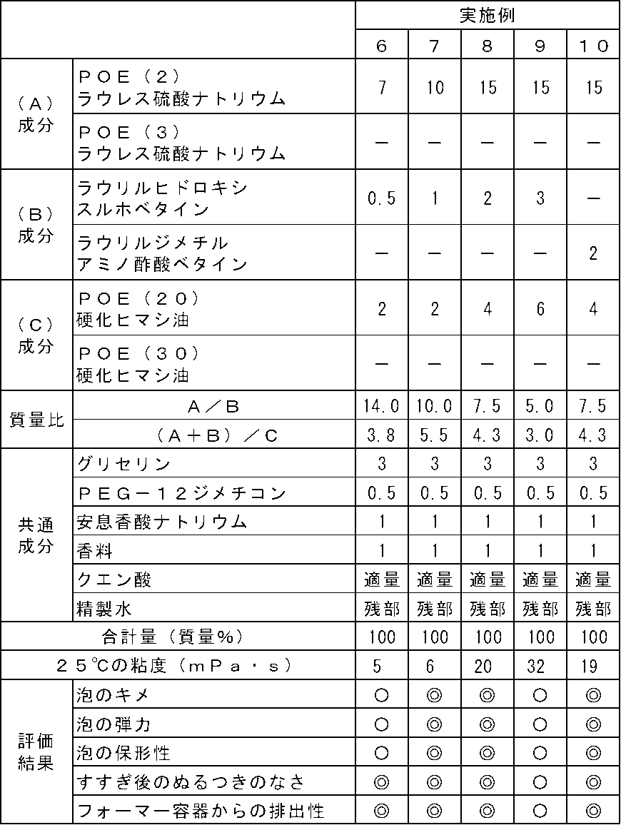Figure JPOXMLDOC01-appb-T000002