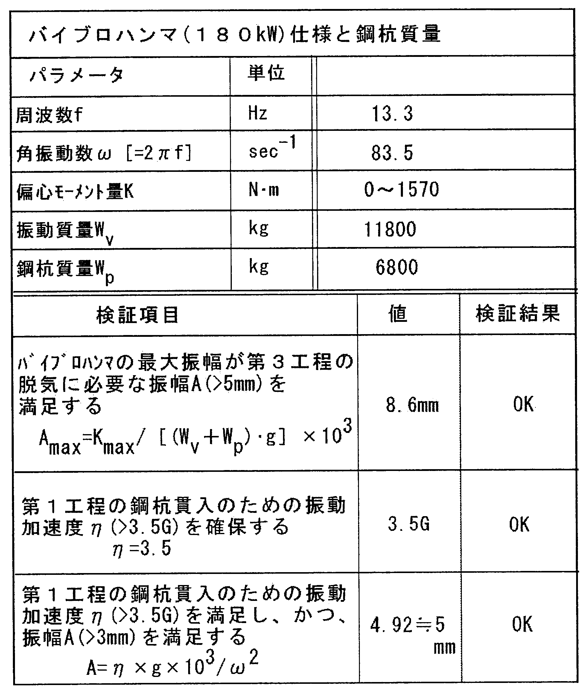 Figure JPOXMLDOC01-appb-T000003