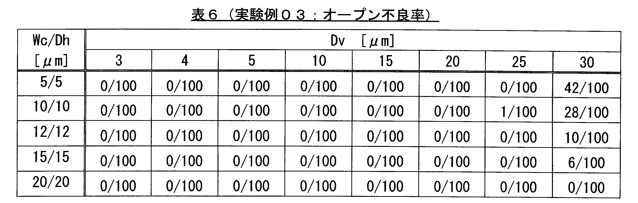Figure JPOXMLDOC01-appb-T000006