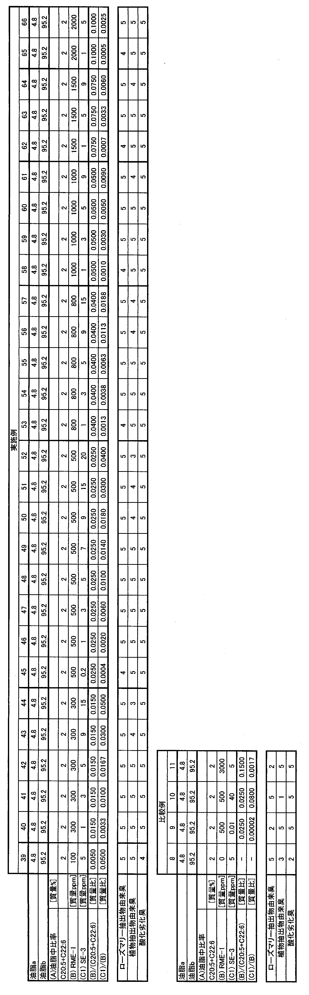 Figure JPOXMLDOC01-appb-T000006