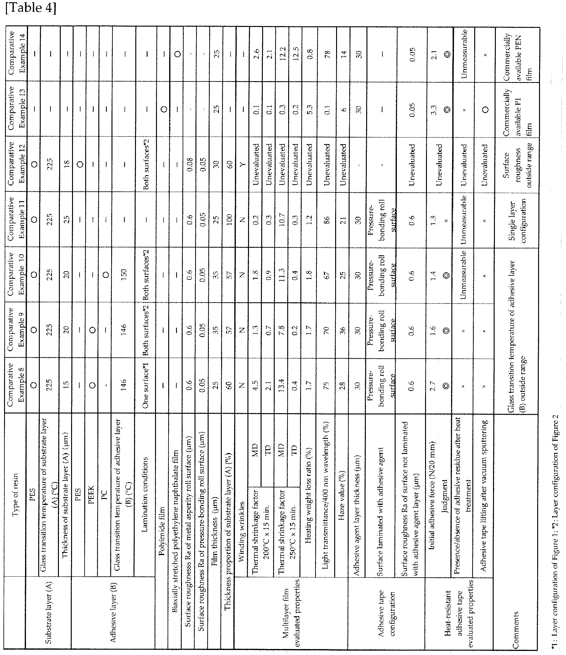 Figure imgb0012