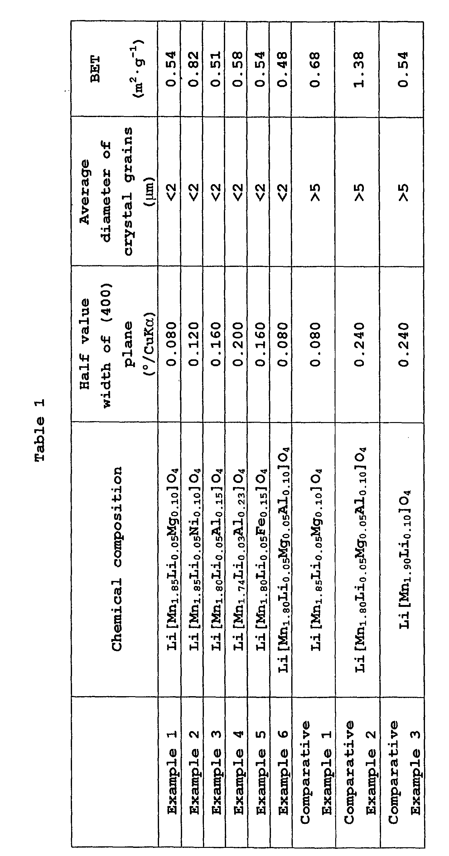 Figure 00190001