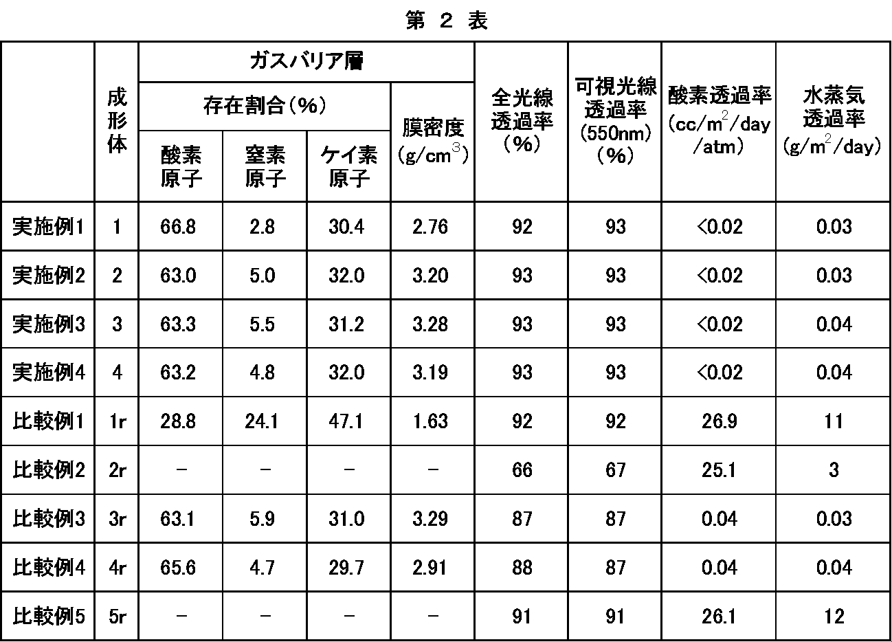 Figure JPOXMLDOC01-appb-T000015
