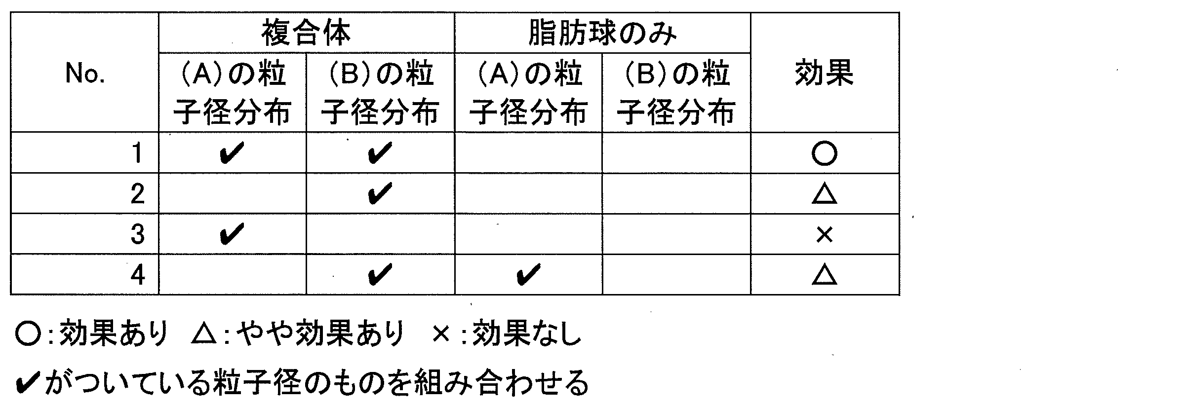 Figure JPOXMLDOC01-appb-T000008