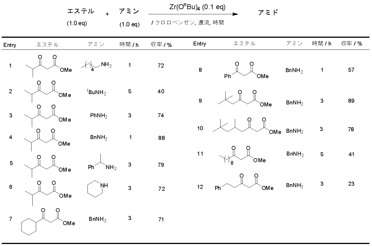 Figure JPOXMLDOC01-appb-T000016