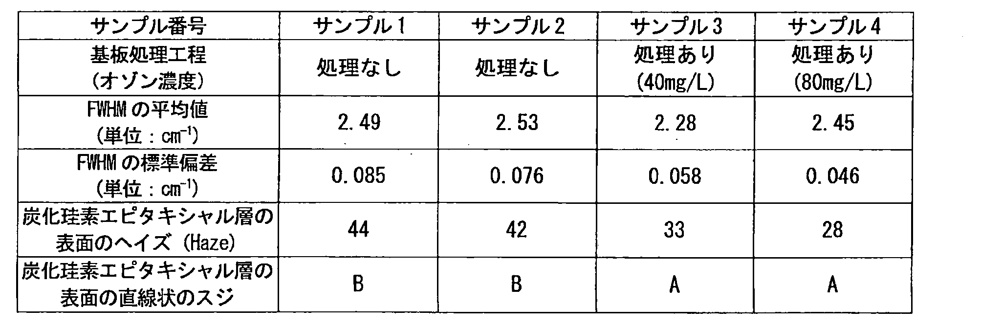 Figure JPOXMLDOC01-appb-T000001