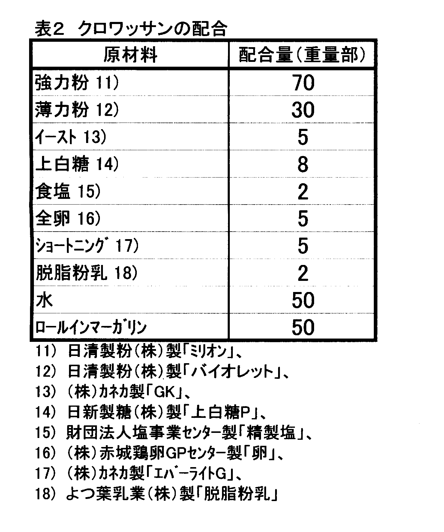 Figure JPOXMLDOC01-appb-T000002