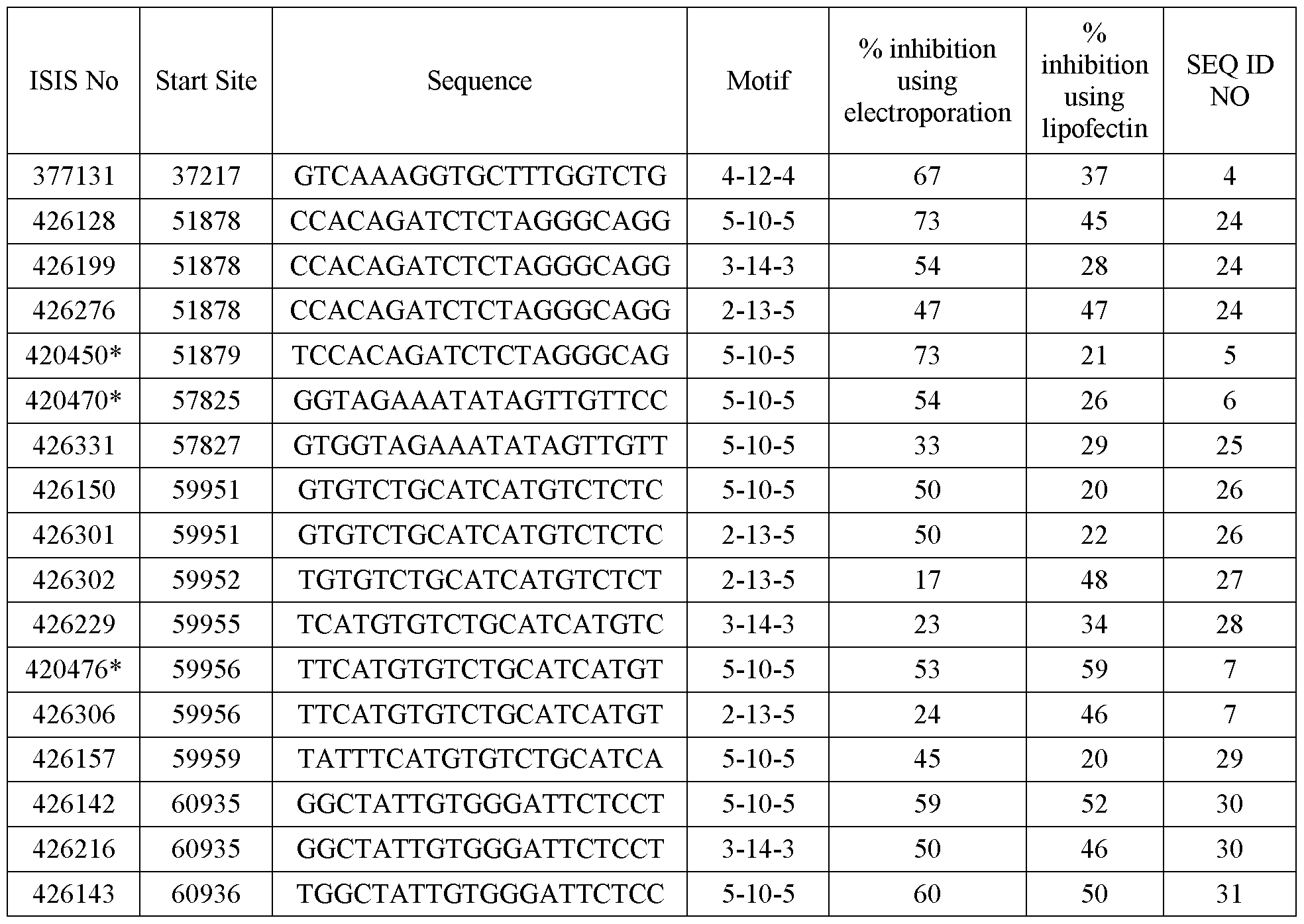 Figure imgf000071_0001