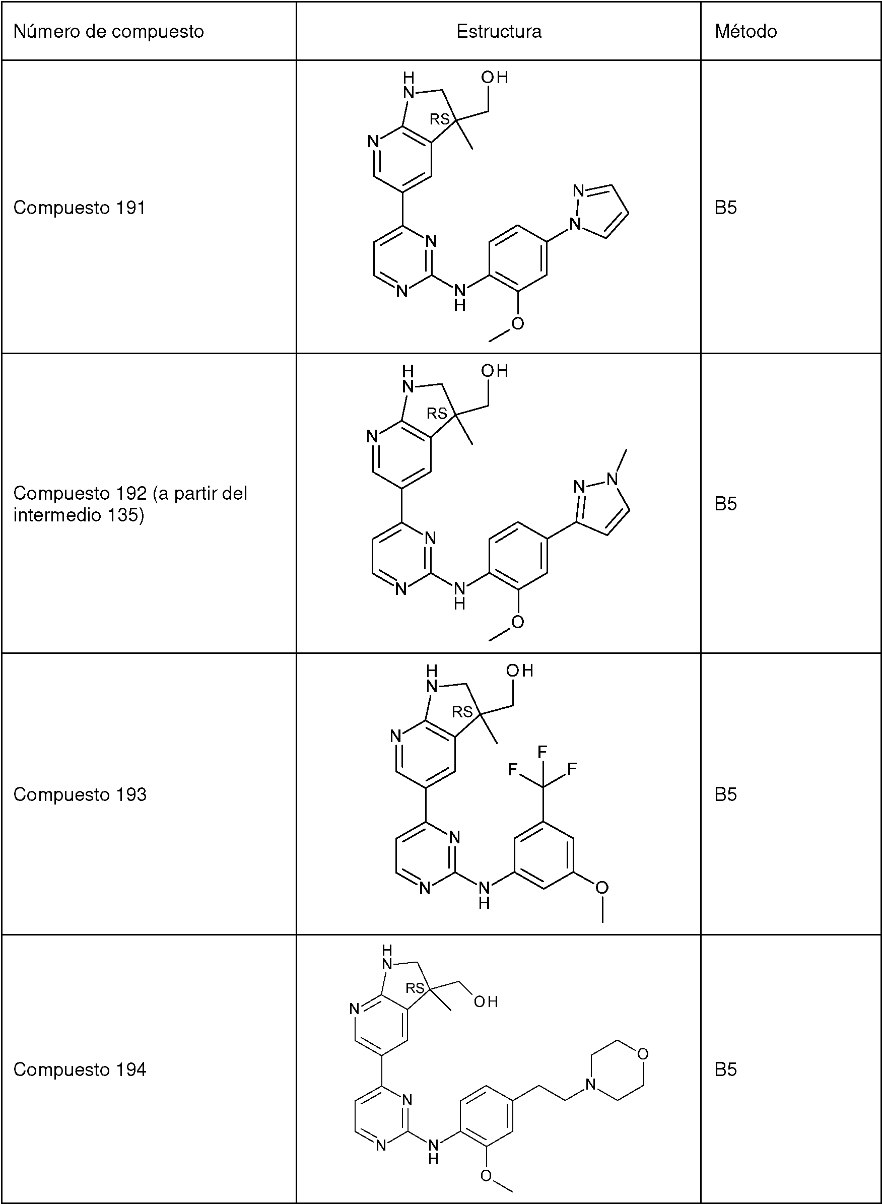Figure imgf000153_0001
