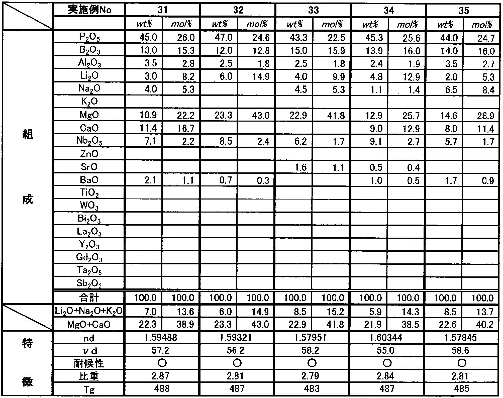 Figure JPOXMLDOC01-appb-I000007