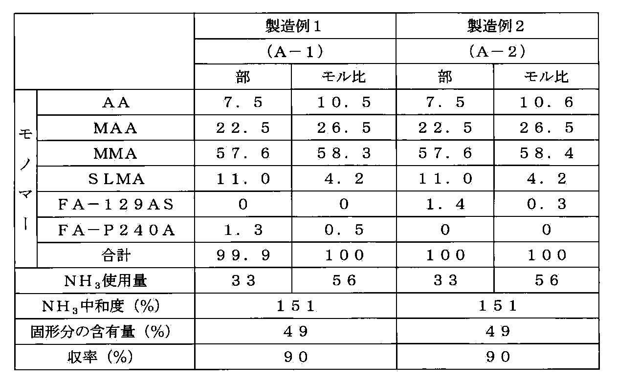 Figure JPOXMLDOC01-appb-T000002