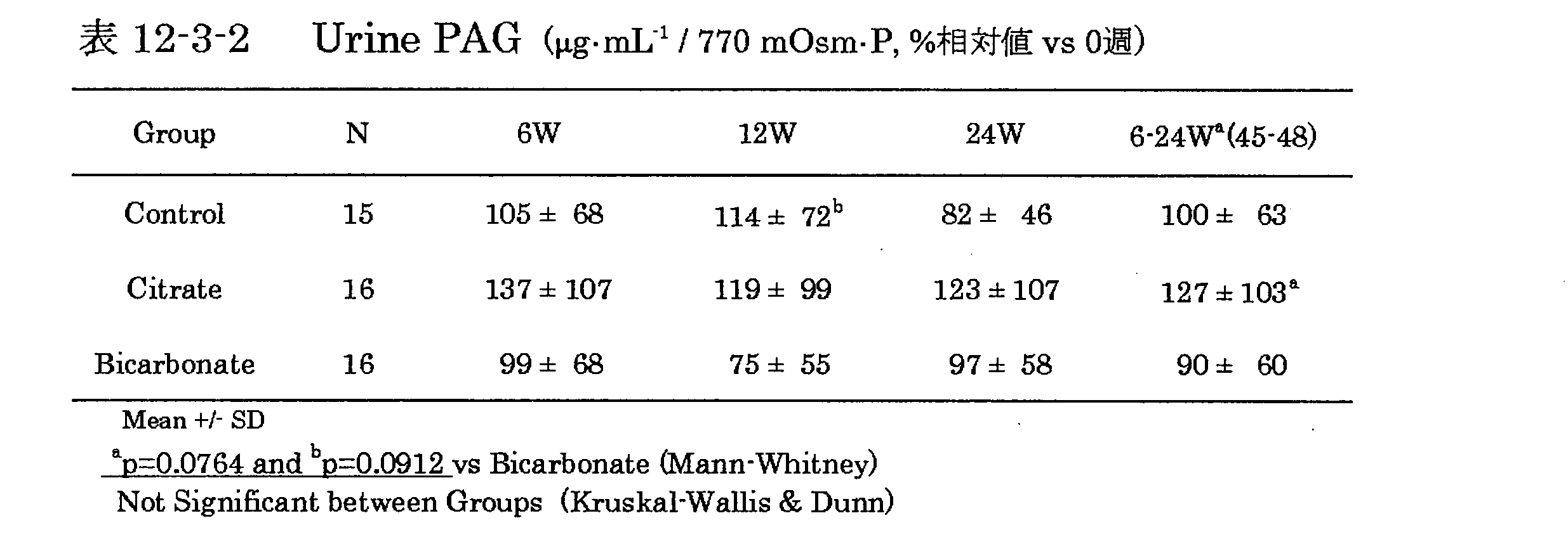 Figure JPOXMLDOC01-appb-T000065