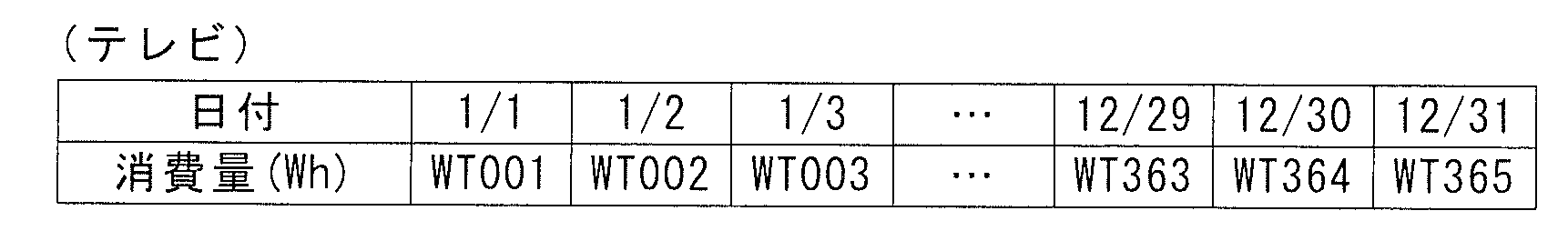 Figure JPOXMLDOC01-appb-T000002