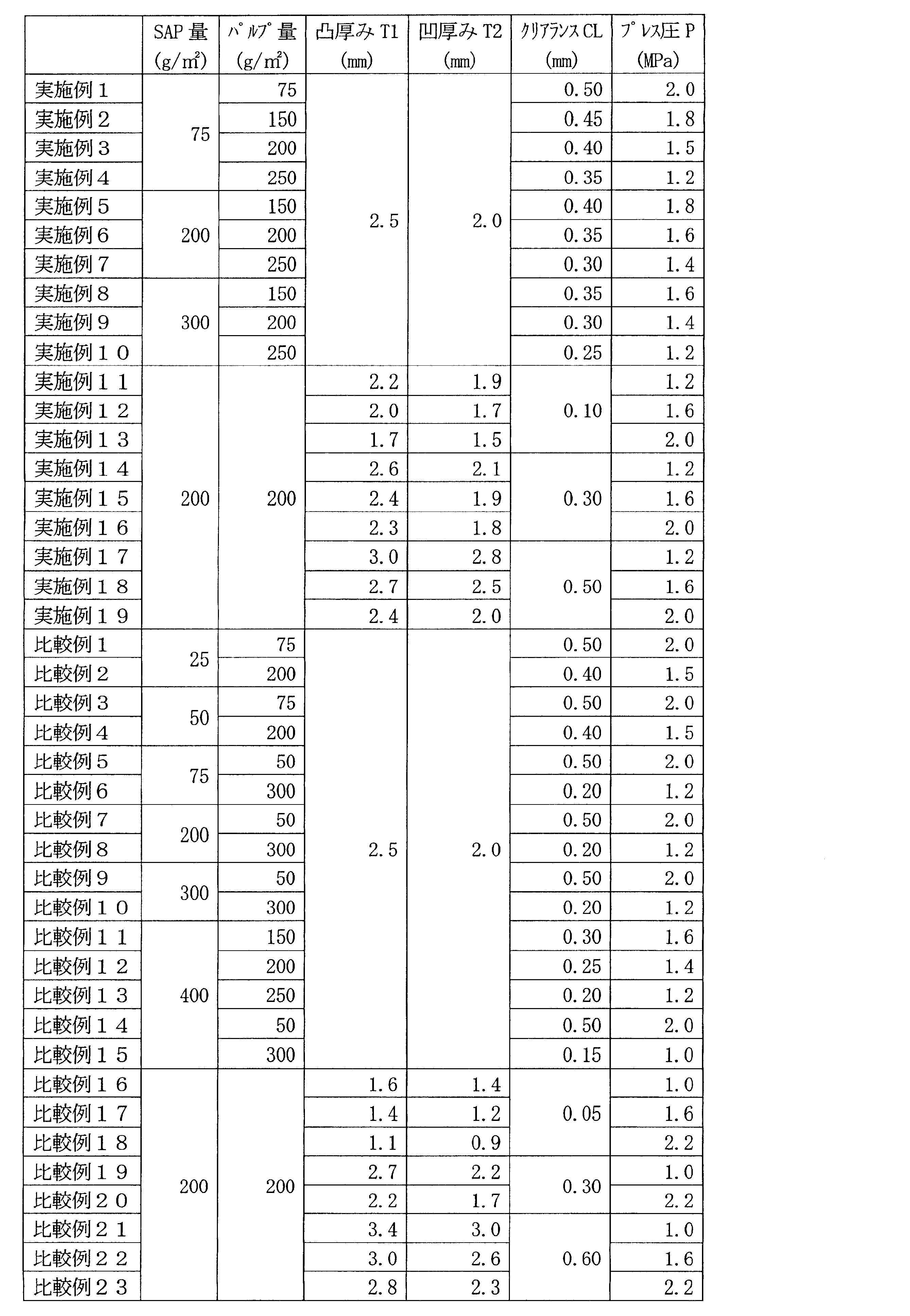 Figure JPOXMLDOC01-appb-T000001