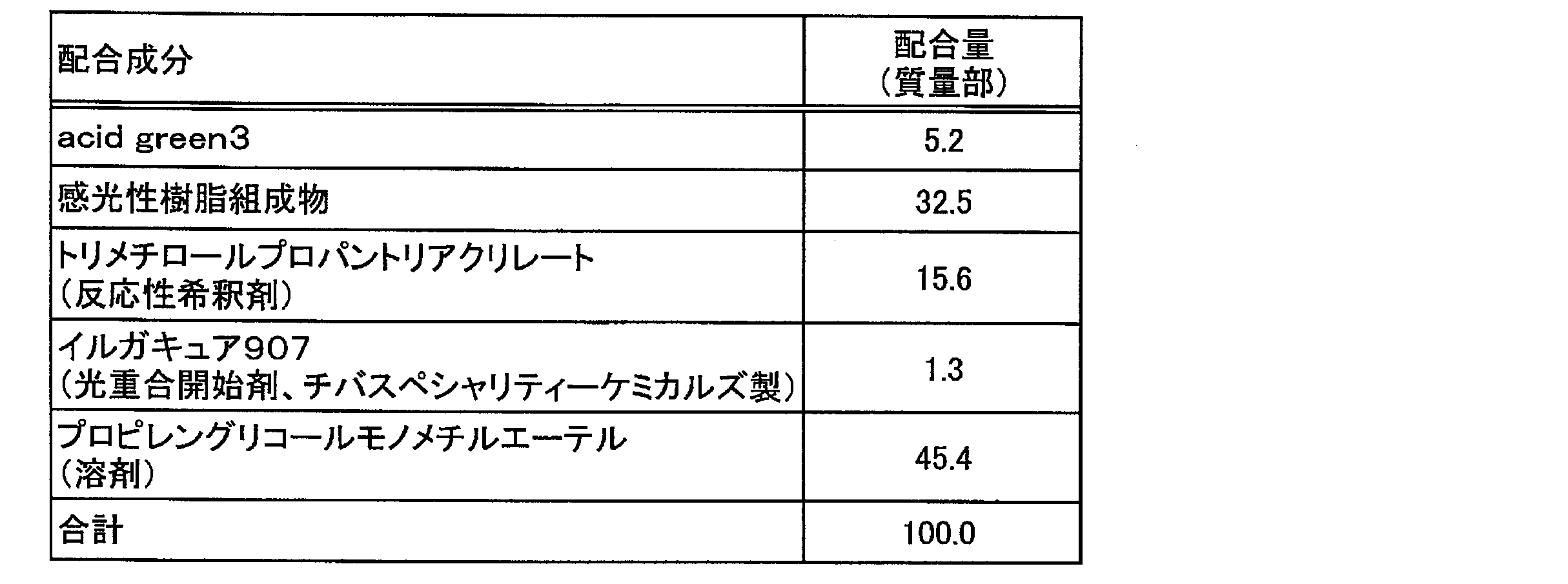 Figure JPOXMLDOC01-appb-T000012