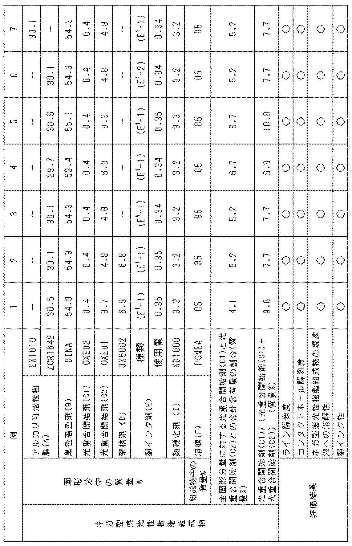 Figure JPOXMLDOC01-appb-T000013