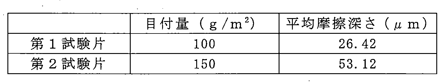 Figure JPOXMLDOC01-appb-T000002