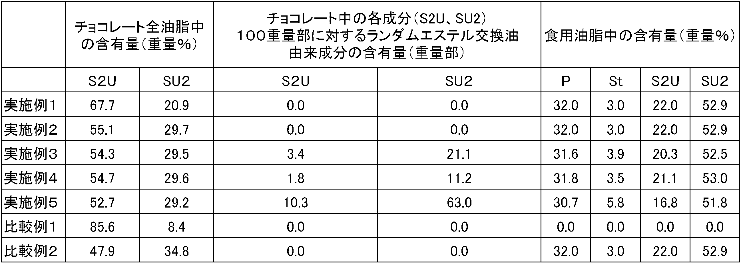 Figure JPOXMLDOC01-appb-T000003