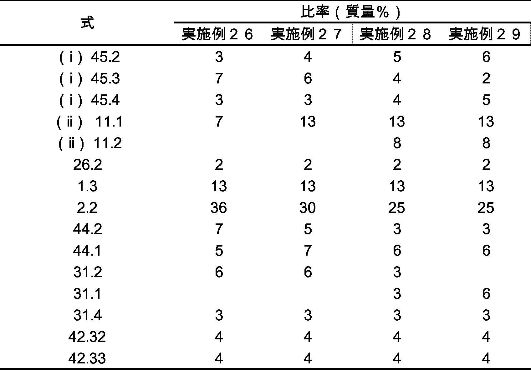 Figure JPOXMLDOC01-appb-T000570