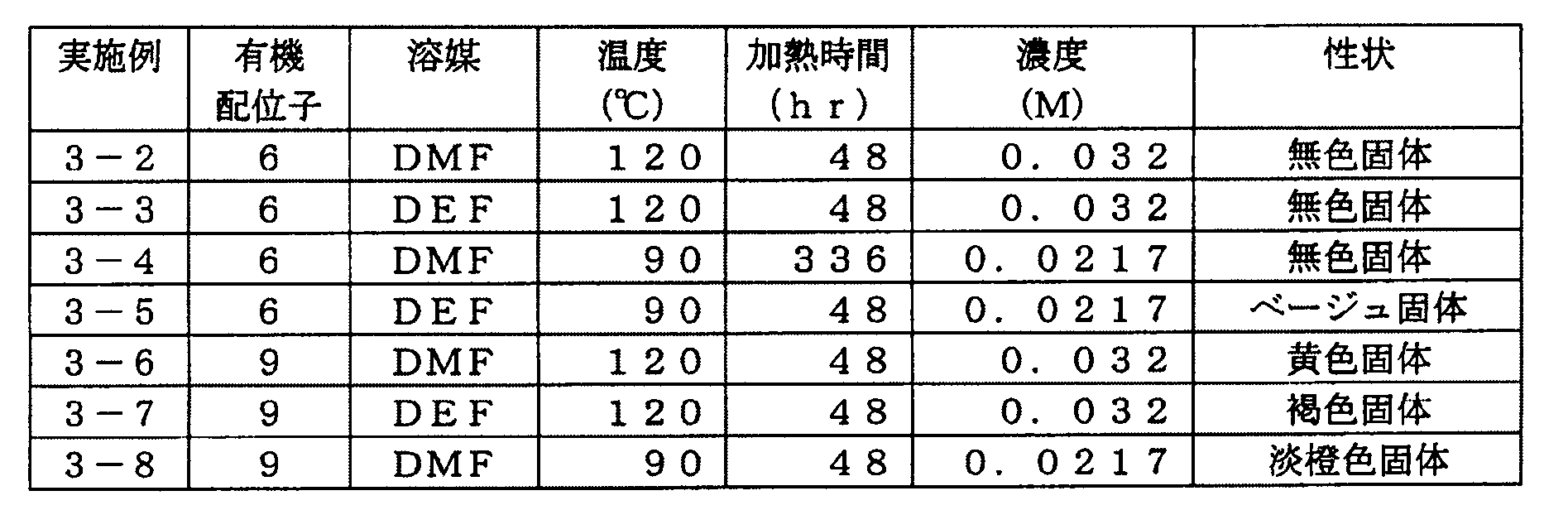 Figure JPOXMLDOC01-appb-T000016