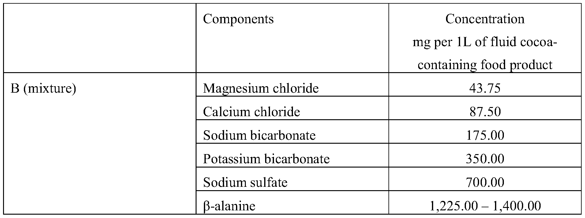 WO2022002852A1 - Taste-neutral bitter blocker and uses thereof - Google ...