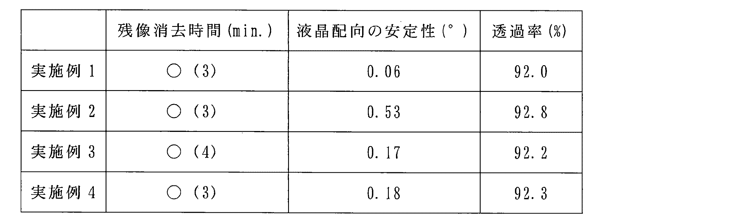 Figure JPOXMLDOC01-appb-T000065