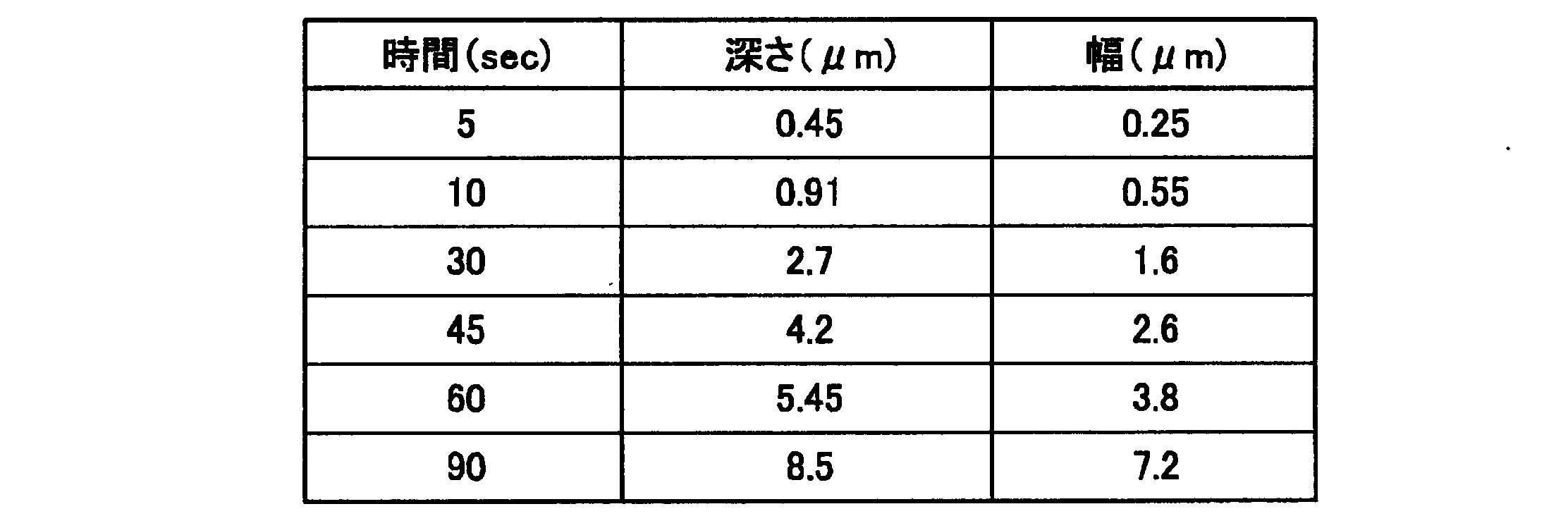 Figure JPOXMLDOC01-appb-T000001