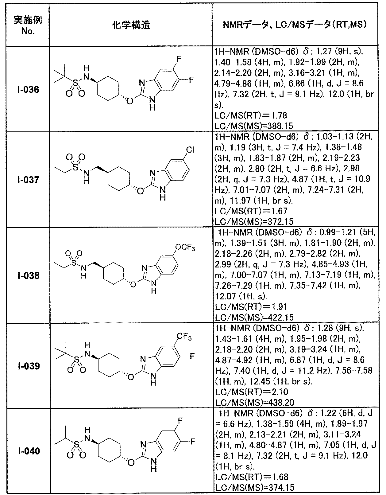 Figure JPOXMLDOC01-appb-T000065