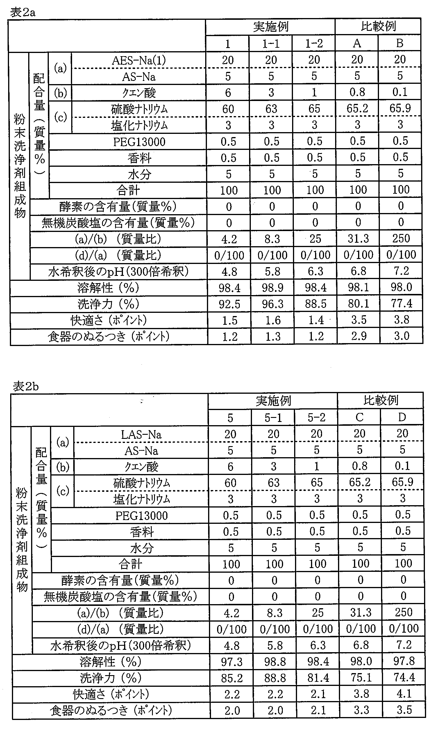 Figure JPOXMLDOC01-appb-T000002