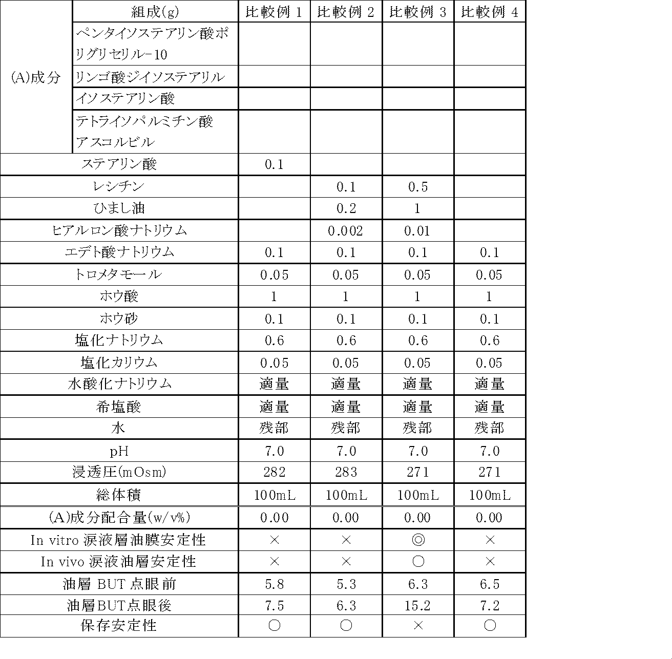 Figure JPOXMLDOC01-appb-T000003