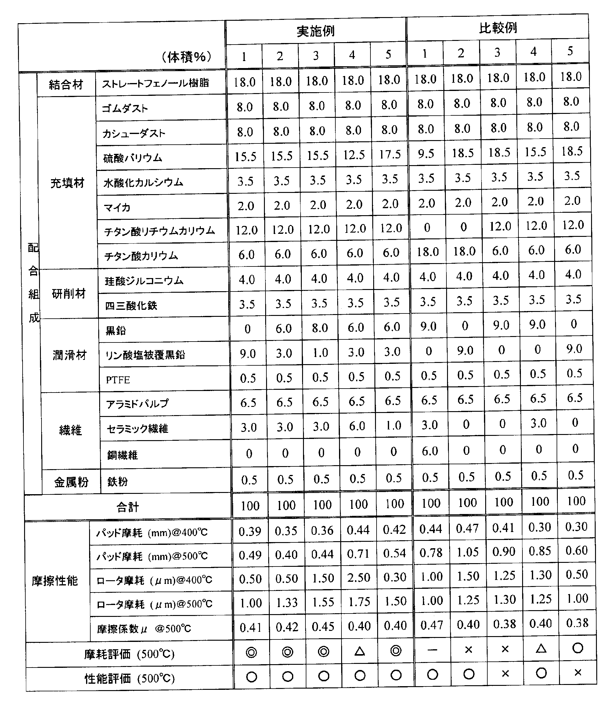 Figure JPOXMLDOC01-appb-T000002