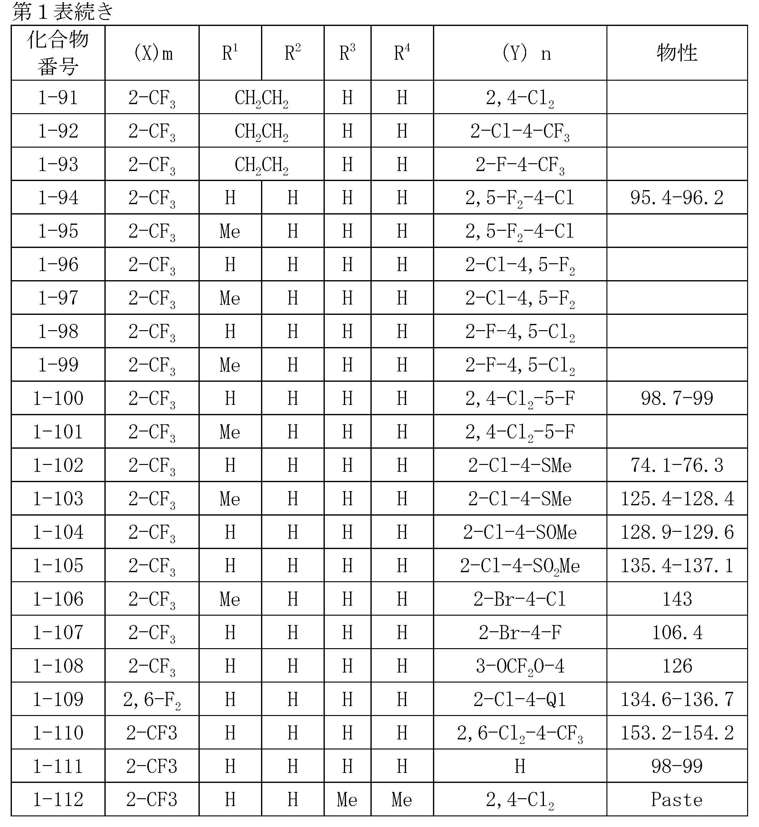 Figure JPOXMLDOC01-appb-T000008
