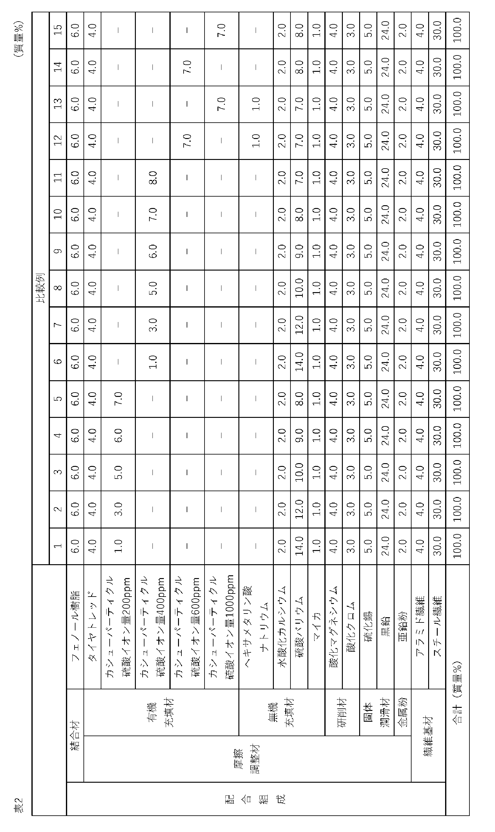 Figure JPOXMLDOC01-appb-T000002