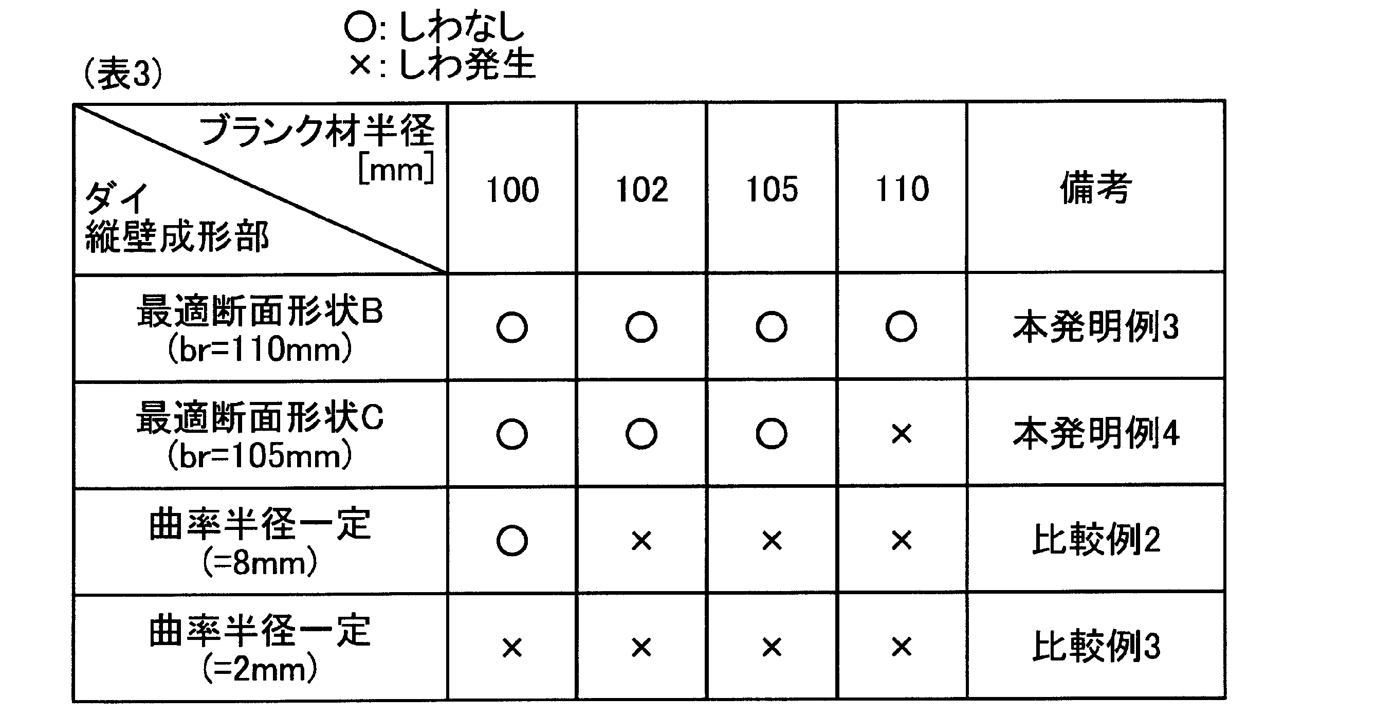 Figure JPOXMLDOC01-appb-T000010
