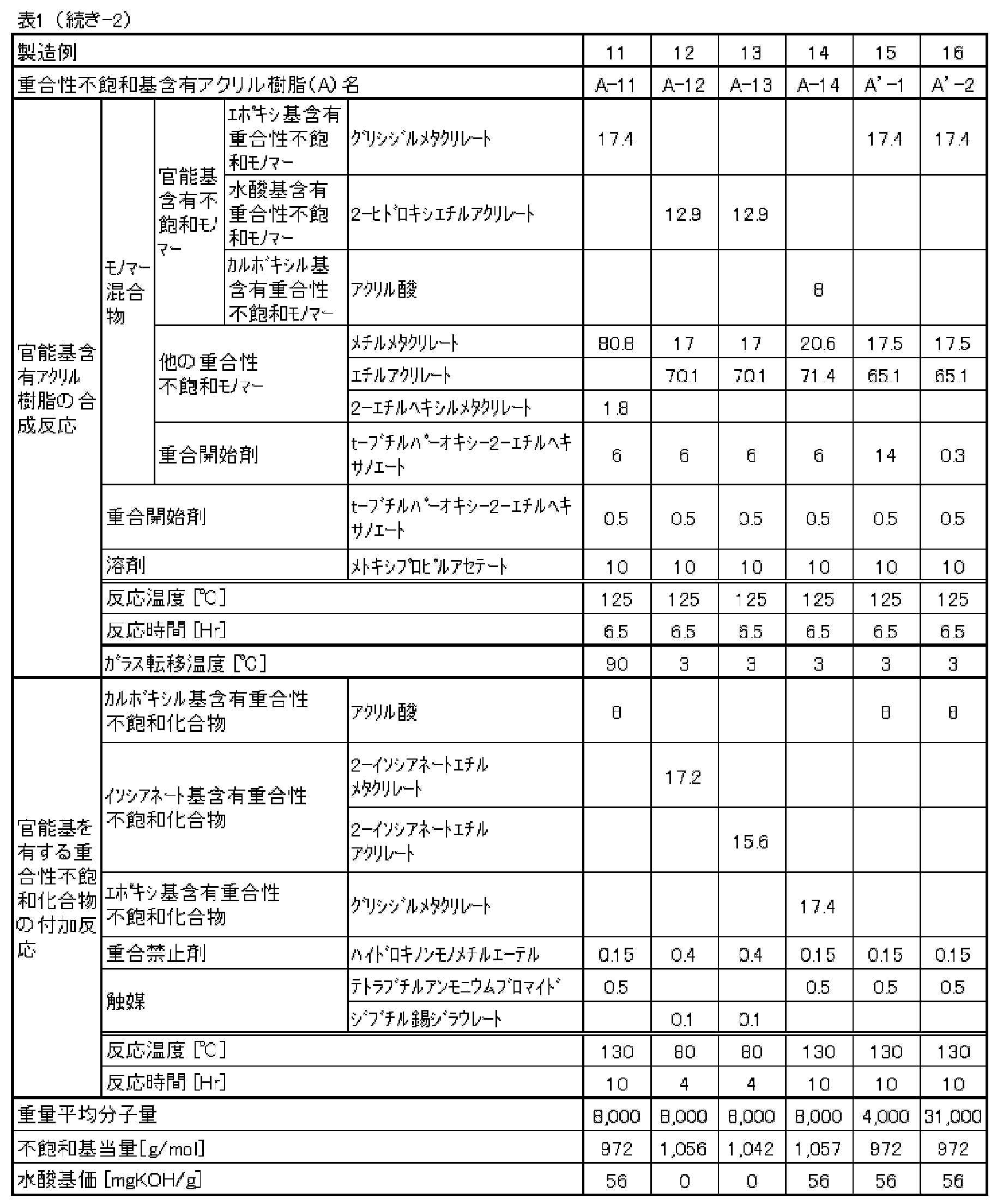 Figure JPOXMLDOC01-appb-T000003