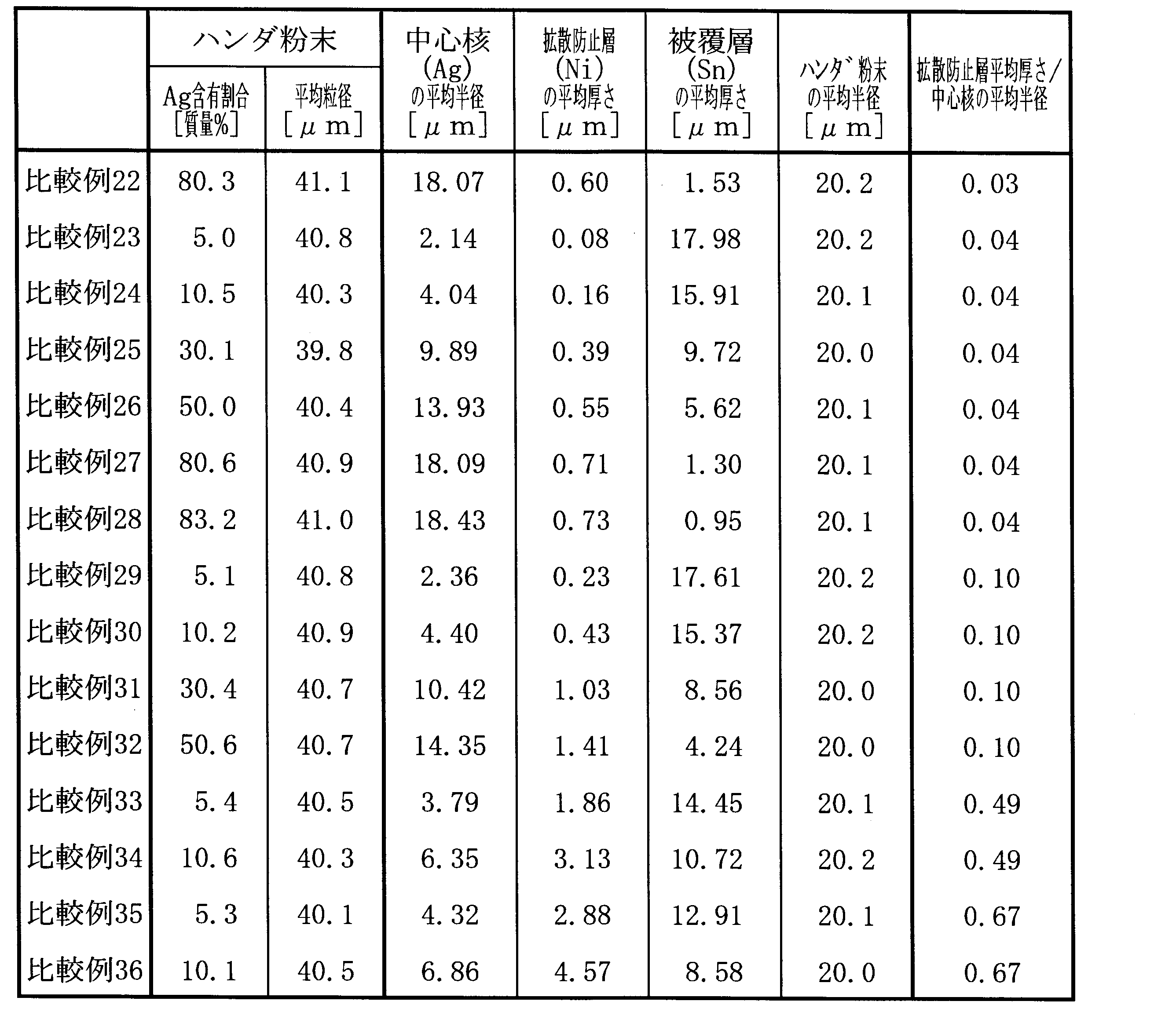 Figure JPOXMLDOC01-appb-T000004