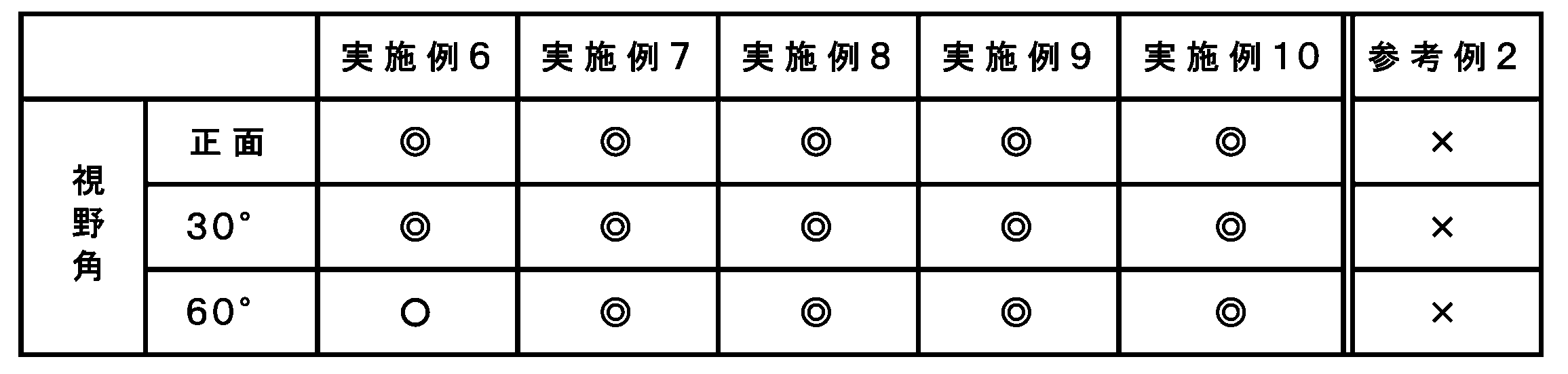 Figure JPOXMLDOC01-appb-T000004
