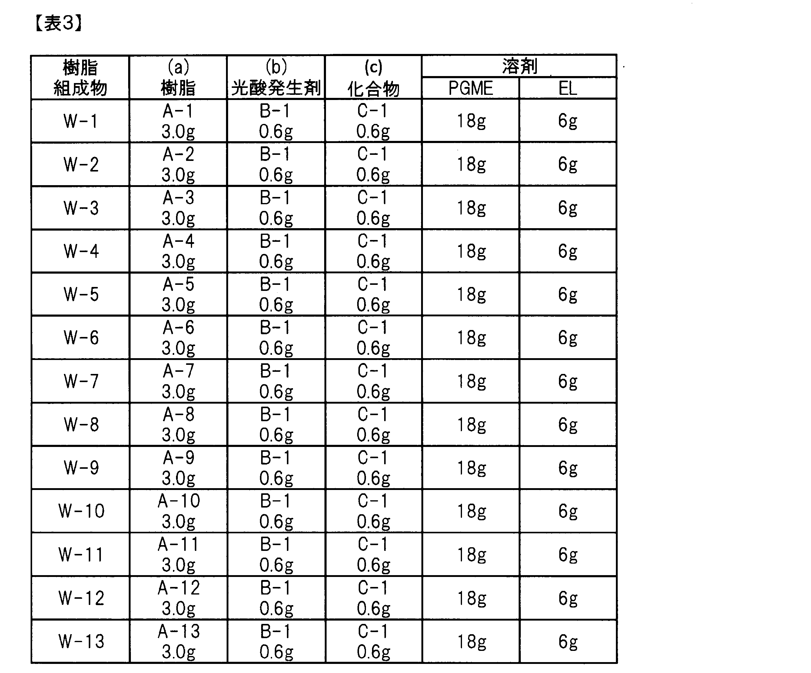 Figure JPOXMLDOC01-appb-T000037