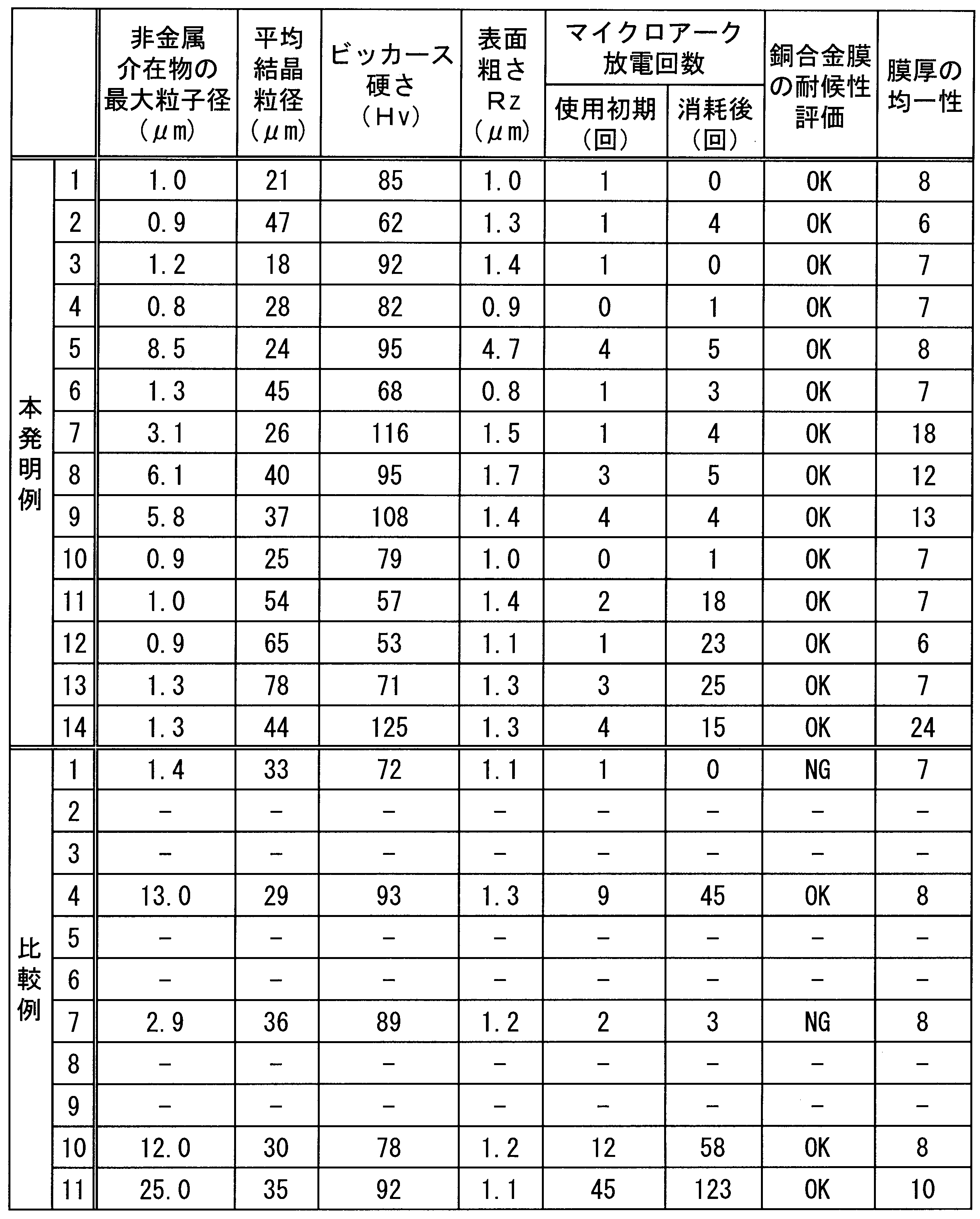Figure JPOXMLDOC01-appb-T000003