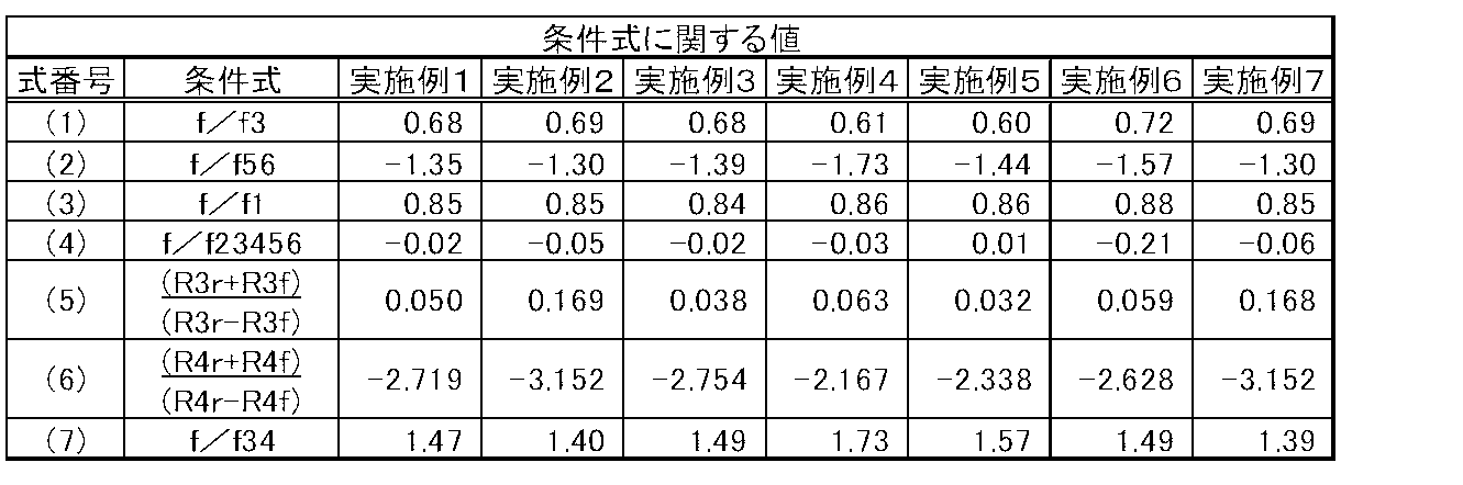 Figure JPOXMLDOC01-appb-T000015
