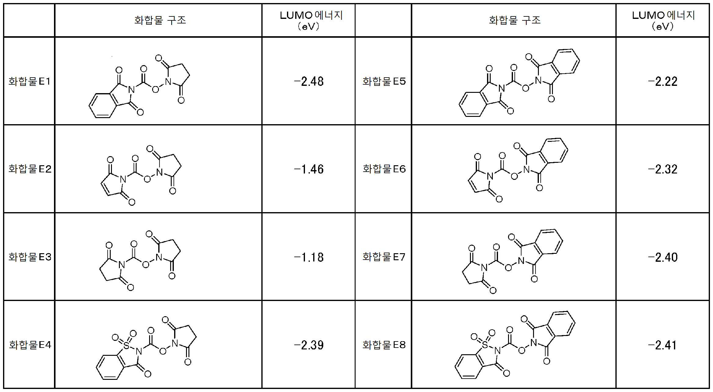 Figure pct00046