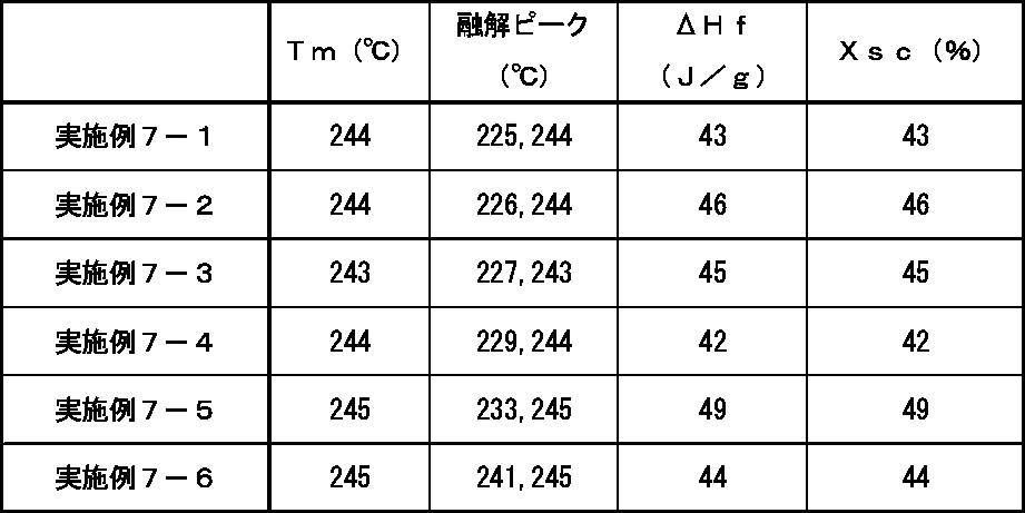 Figure JPOXMLDOC01-appb-T000006