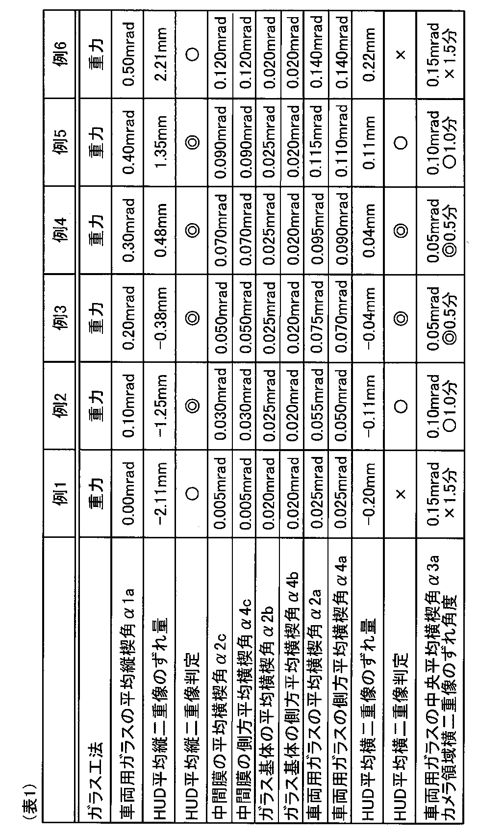 Figure JPOXMLDOC01-appb-T000001