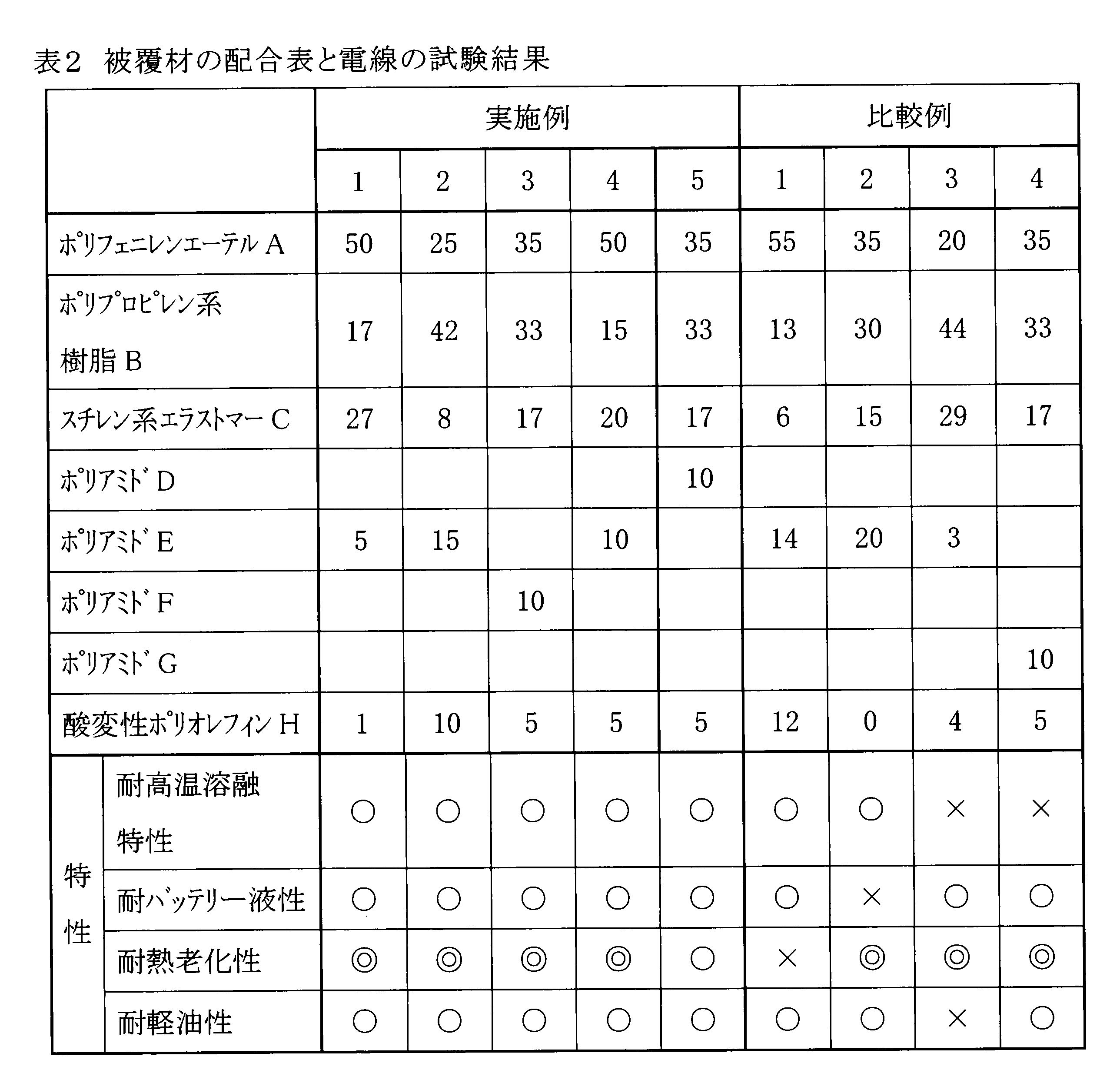 Figure JPOXMLDOC01-appb-T000002