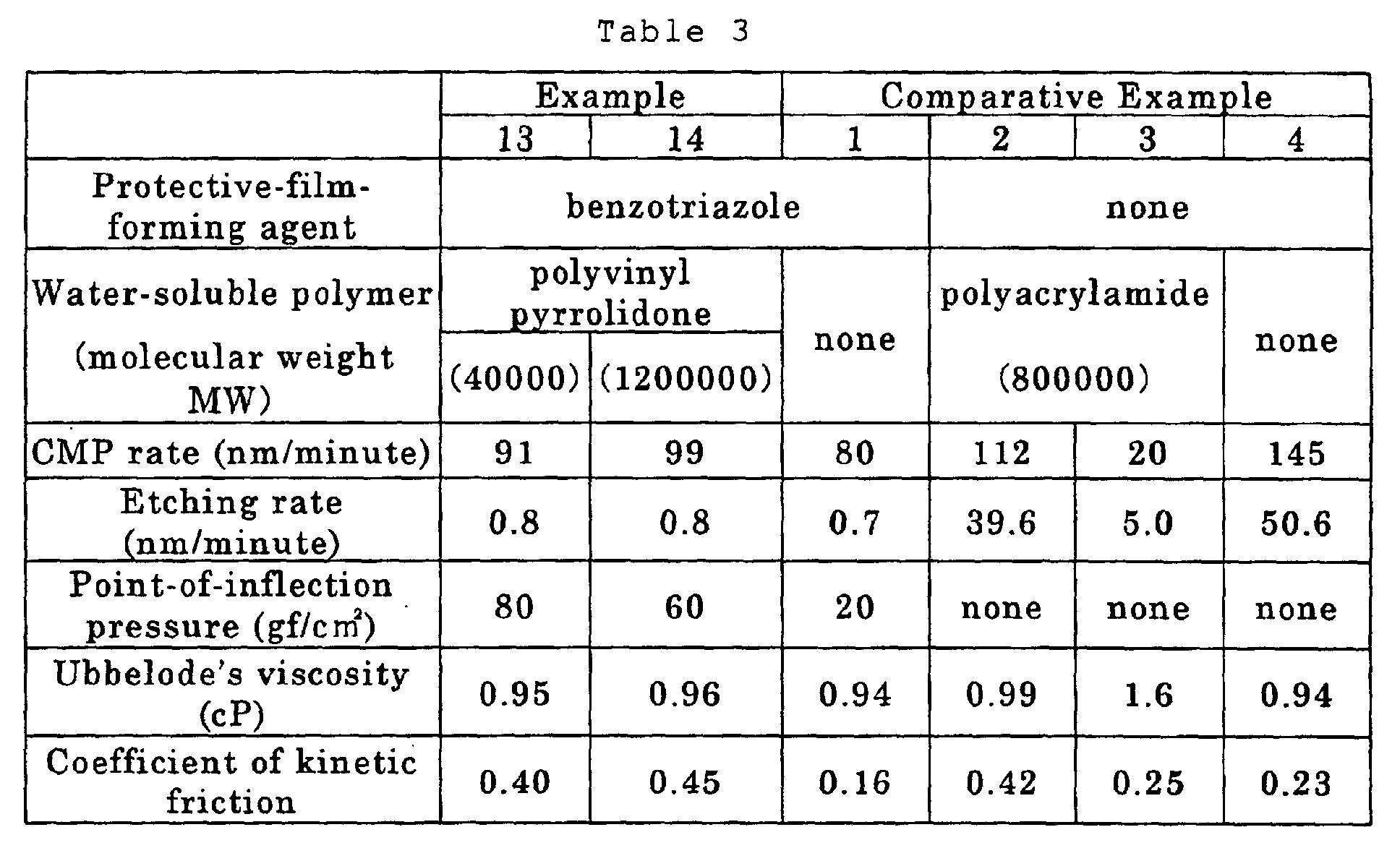 Figure 00300001