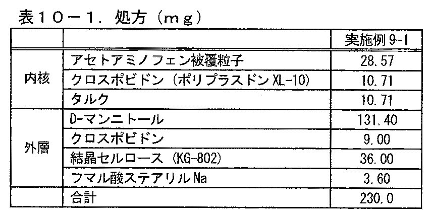 WO2011071139A1 - 有核型の口腔内崩壊錠 - Google Patents